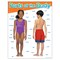 Trend Enterprises Parts of the Body Learning Chart, 17in x 22in T38048 - alternate 1